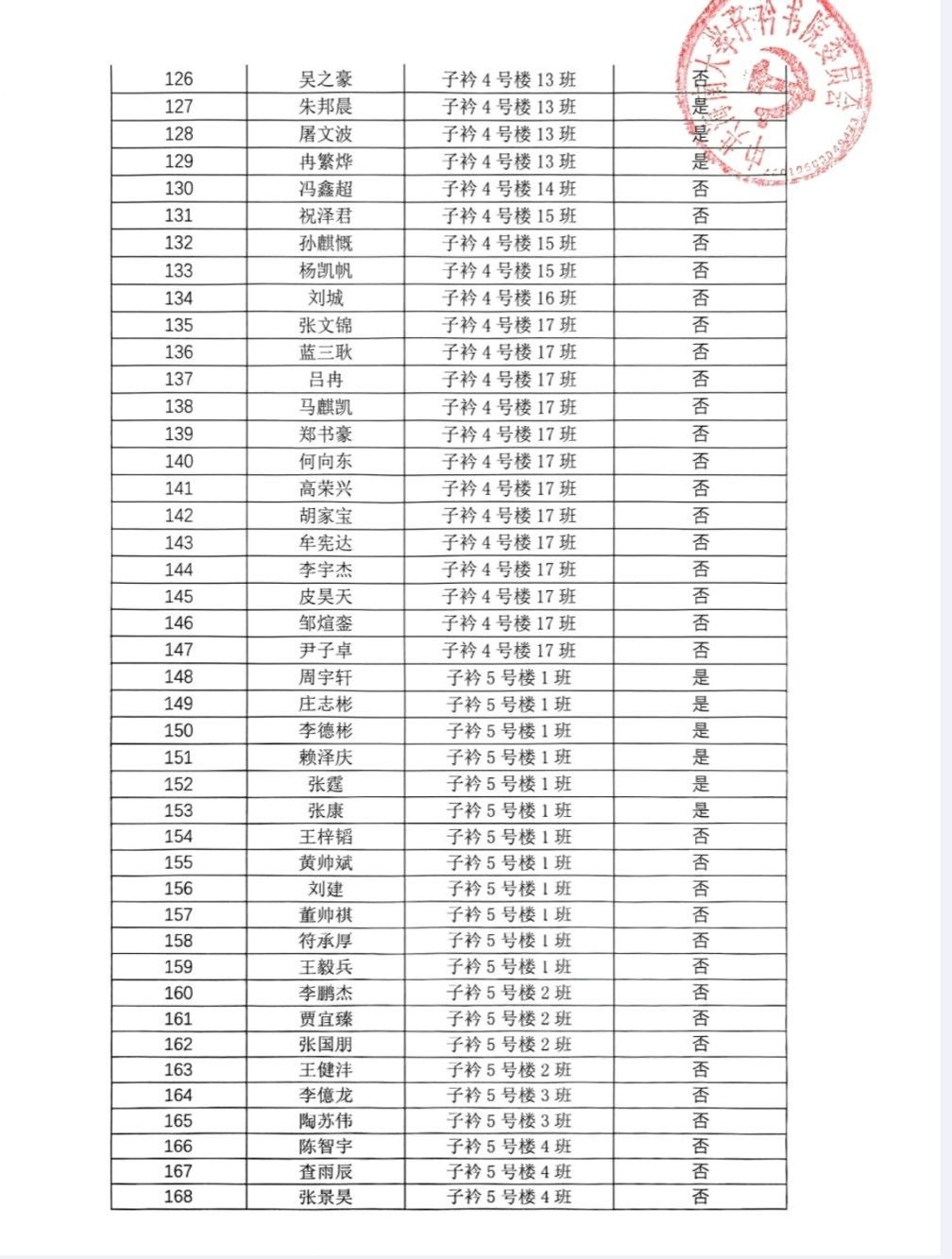William威廉